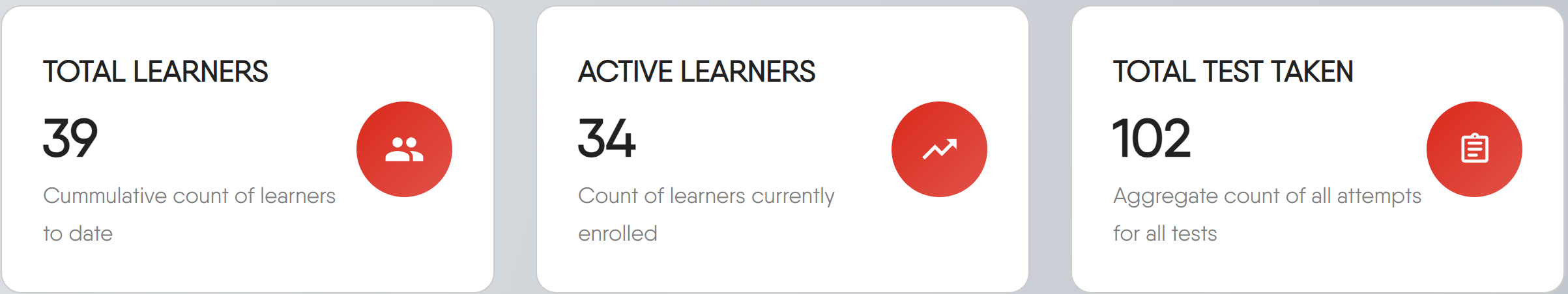 Core Metrics Dashboard
